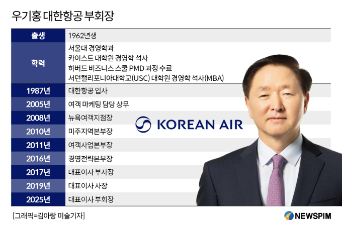 [2025 100대 CEO] "위기를 기회로"…우기홍 대한항공 부회장 '조용한' 리더십
