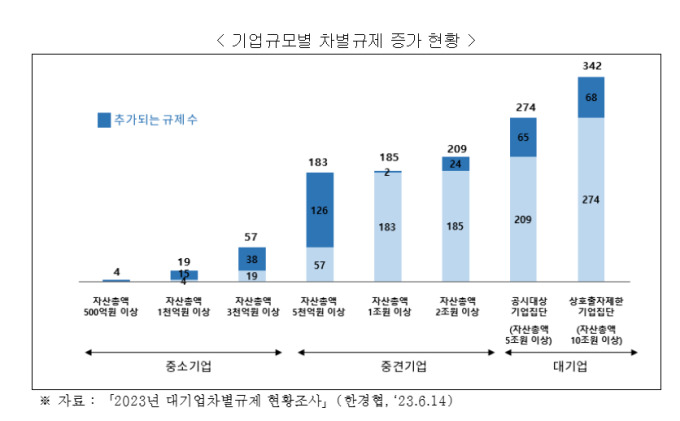 '고속 성장 기업에게 보상을'…경제계 '성장지향형 기업생태계 구축 TF' 출범