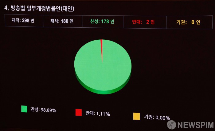 방송법 개정안 국회 통과