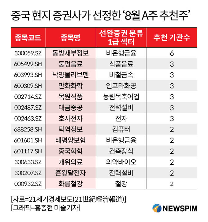 [GAM]홍콩상장을 통한 글로벌화 가속화① 中 레드불 '둥펑음료'