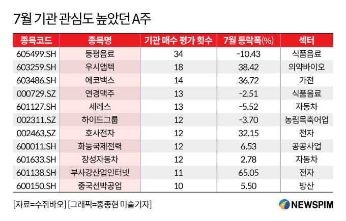 [GAM]홍콩상장을 통한 글로벌화 가속화② 中 레드불 '둥펑음료'