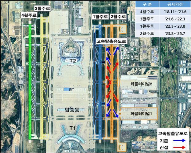 인천공항, 개항 이후 최초로 활주로 4개 운영…1시간에 비행기 107회 뜬다