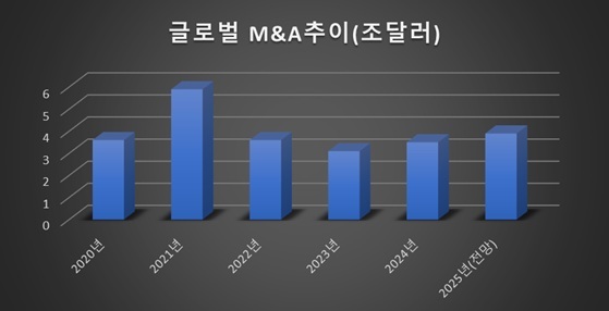 [GAM]M&A '큰 장' 유력한 타깃은 ① 85% 폭락한 AI 유망주