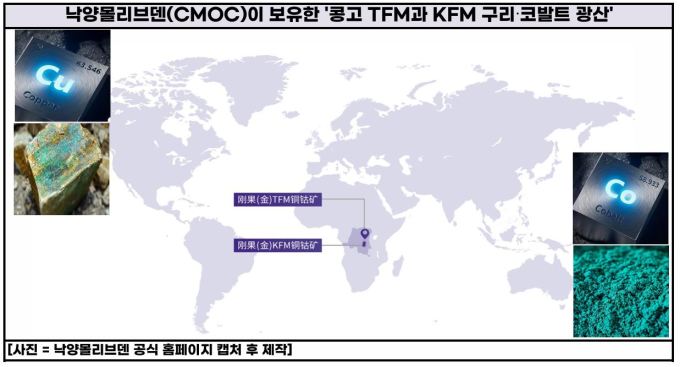 [GAM]'구리·코발트 가격상승+금 신성장동력 확보'① '낙양몰리브덴'
