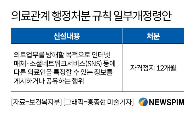 전공의 신상유포자 면허정지 추진 '발목'…복지부 내부서 '엇박자'