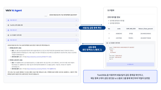 바이브컴퍼니, 실무형 AI 'VAIV Agent' 출시