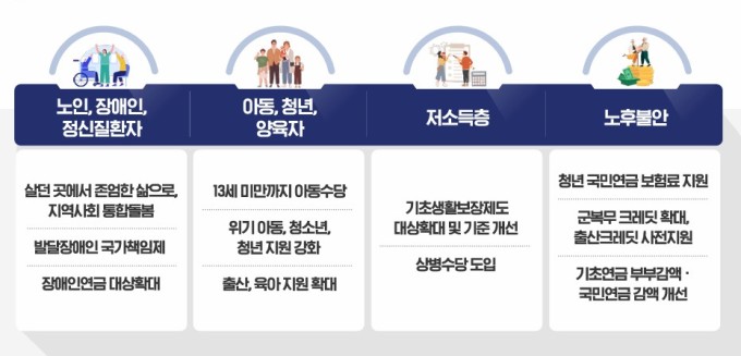 [국정과제] 李정부, 청년 국민연금 보험료 지원…군복무 크레딧 확대