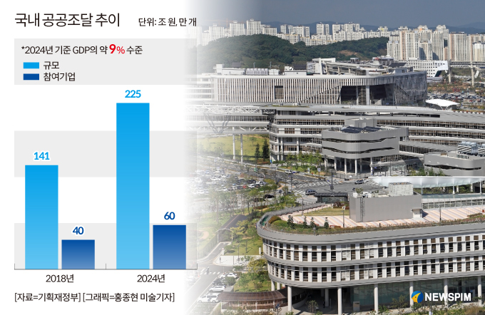 李정부, 2030년까지 '혁신제품 공공구매' 3조 목표…혁신기업 보증상품 출시