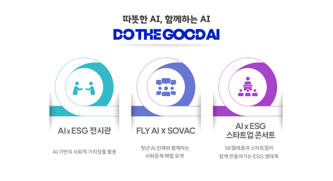 SKT, 사회적 가치 페스타서 ESG 비전 'DO THE GOOD AI' 공개