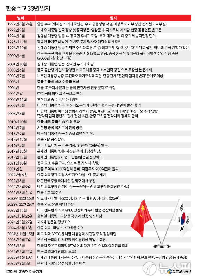 '시진핑이 이재명 만나면 꺼낼 얘기들' 환구시보 사설로 본 중국 속내