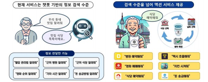 말 한마디로 택시 호출…서울AI재단, AI 에이전트 기술 개발 착수