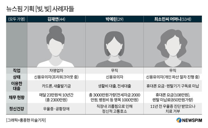[빚, 빛] ② 어느 날 갑자기 들이닥친 빚...마음도 함께 무너졌다