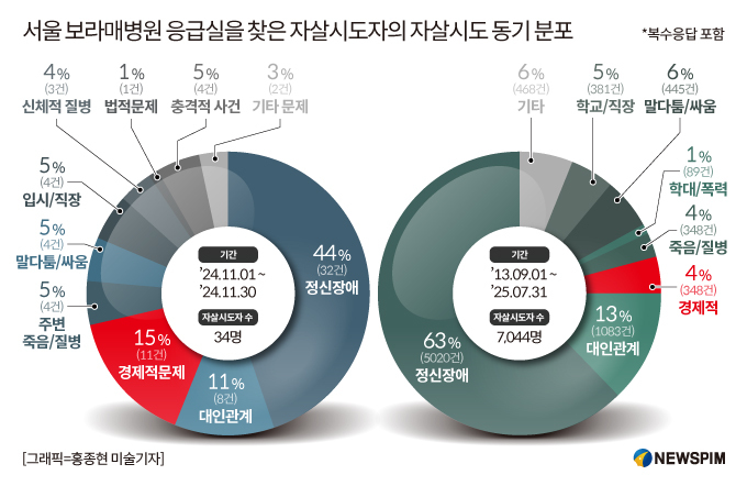 [빚, 빛] ① 그 죽음 뒤엔 빚이 있었다…극단적 선택 원인 2위
