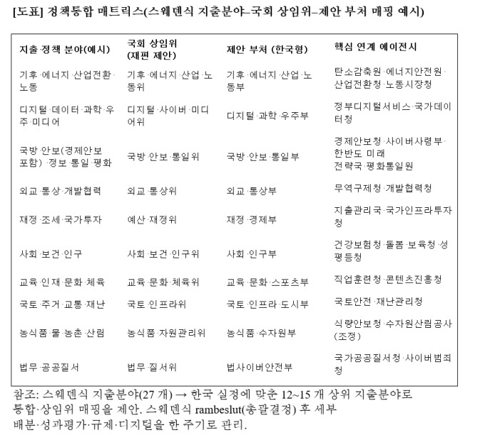 [최연혁 교수의 정치분석] 2030년대 한국을 위한 정부부처 개혁 청사진