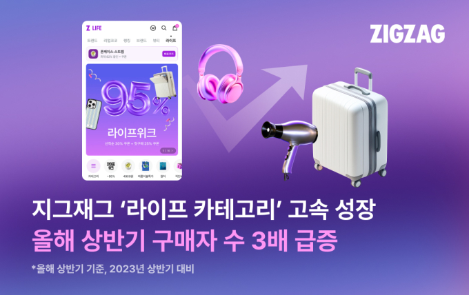지그재그, 라이프 카테고리 구매자 3배 급증