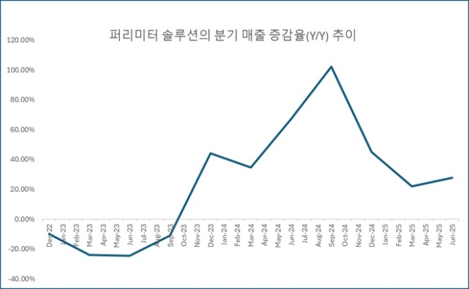 모간스탠리 "9월 출렁임 장세 돌파할 유망주 5選...PRM 등 주목"