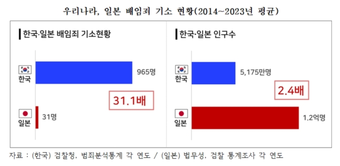 "상법상·특경법상 배임죄 폐지해야...'경영판단 원칙' 명문화 필요"