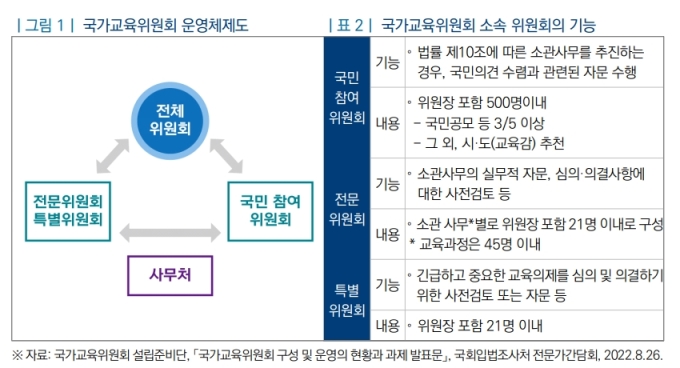 백년대계 '중장기 교육계획' 내년 3월로 연기…1기 국교위 "우린 교육부 들러리"