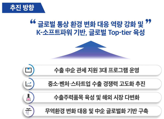 중기부, 美 상호관세 대응 '애로·물류·자금' 3대 지원책 가동