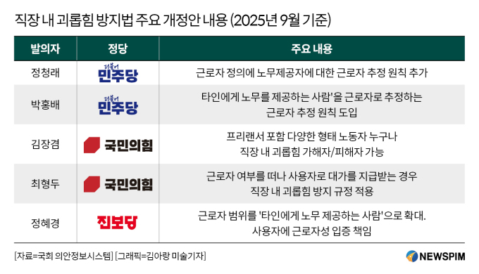 故 오요안나 1주기...괴롭힘 방지법 제정 쟁점은 '근로자성'