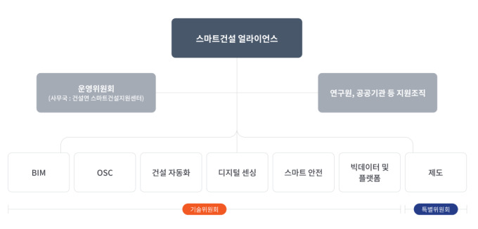 국토부, 건설현장 AI·로봇·디지털 전환 속도 낸다…"선택 아닌 필수"
