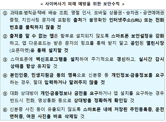 [사기범죄 급증] ㉑범칙금·과태료 내려다 사이버 사기...공공기관 사칭 '주의'