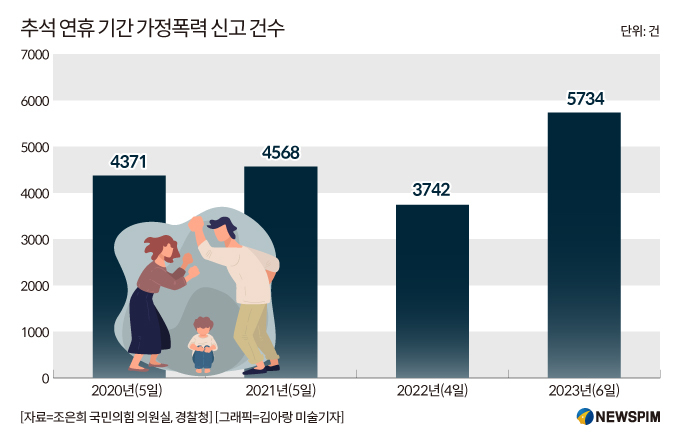 [서초동 법풍경] 처제 살인미수 사건 맡은 판사, 추석 명절 후로 선고 미룬 이유는