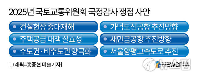 코앞으로 다가온 李 정부 첫 국감…국토위 '중대재해·주택공급' 최대 쟁점