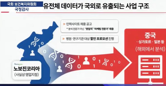 [2025 국감] 유전 정보 유출 논란 노보진코리아…정은경 장관 "실태 점검"