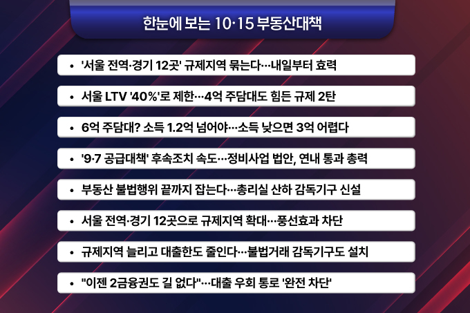 [한눈에 보는 10·15 부동산대책]