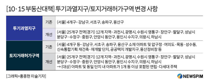 "자정까지 계약해야"…서울 전역 규제 앞두고 ′마포·성동′ 갭투자 문의 빗발