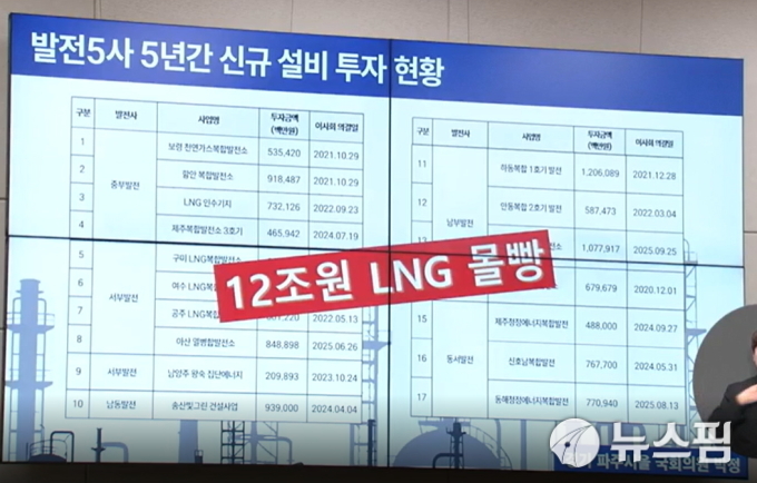 [2025 국감] 발전5사 재생에너지 비중 5.6% 그쳐…5년간 LNG 발전설비에 12조 '몰빵'