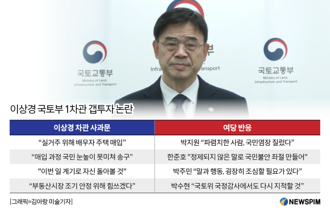 "안 물러난다더니"...이상경 국토차관, 여론 악화에 결국 '백기 사퇴'