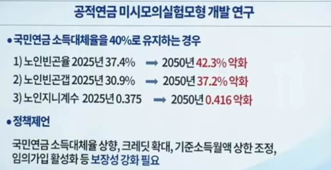 [2025 국감] 연금공단, 공적연금 모형 보고서 비공개 번복 비판