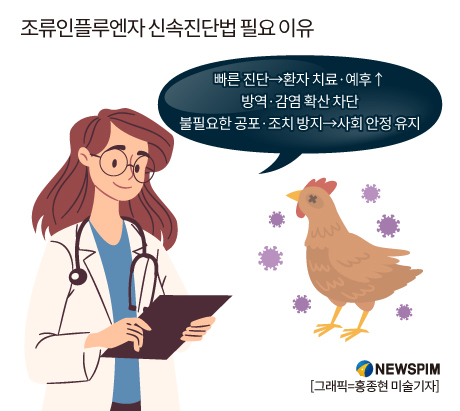 AI 감염 진단, 72시간→12시간 단축…질병청, '신속진단검사법' 개발
