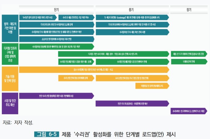 물질자원 추출량 급증 전망…KEI "'수리할 권리' 실효성 높여야"