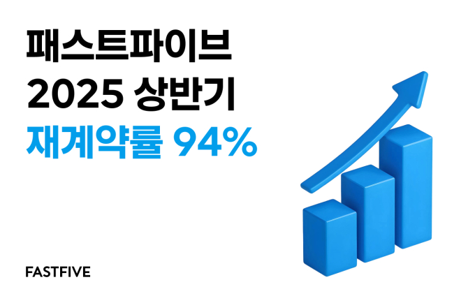 '공유 오피스' 패스트파이브, 상반기 입주기업 94%가 재계약…"신뢰 확보"