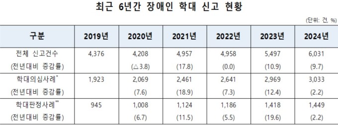 [2025 국정감사] 지적장애인 염전노예 또다시 '도마위'…인권 보호 '취약'