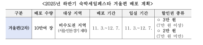 "숙박할인권 10만장"…문체부, 코리아그랜드 페스티벌 연계 배포