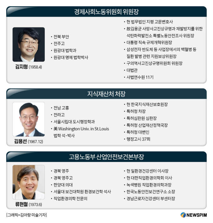 경사노위원장에 김지형…지식재산처장 김용선·산업안전보건본부장 류현철