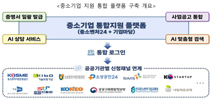 '中企 통합지원 플랫폼' 구축…AI로 제3자 부당개입 전면 차단