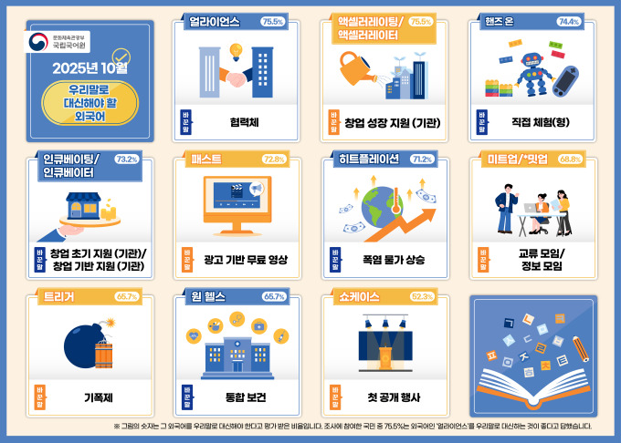 '얼라이언스'는 '협력체', '핸즈온'은 '직접체험'…다듬은 우리말 12개 발표
