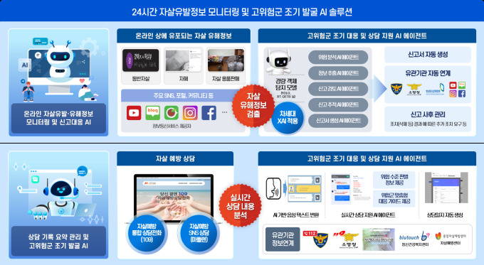 바이브컴퍼니, 공공 AX 프로젝트 수주