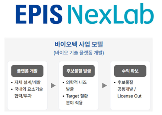 삼성에피스홀딩스, '에픽스넥스랩' 설립…"바이오 플랫폼 개발 추진"