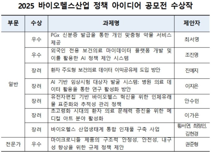 보산진, 우수 바이오헬스산업 정책 8건 선정…맞춤형 약물 서비스 제공