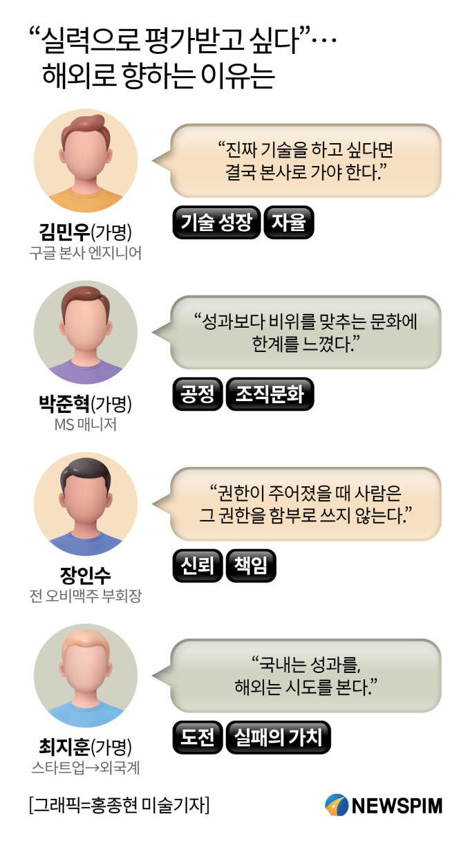 [AI 인재 전쟁] "자율과 책임, 보상도 한국엔 없다"...이공계 엑소더스의 이유