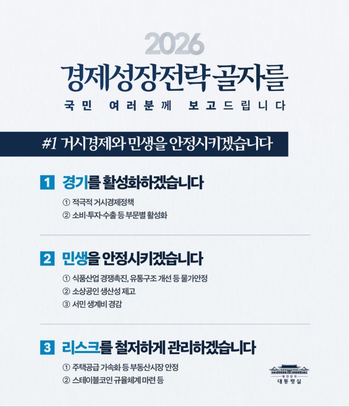 내수회복·AI투자 등 '4대 성장 플랜' 가동…잠재성장률 2% 회복 총력전