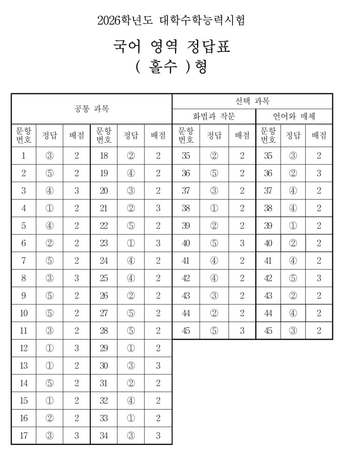 2026수능 국어 정답가안 이미지