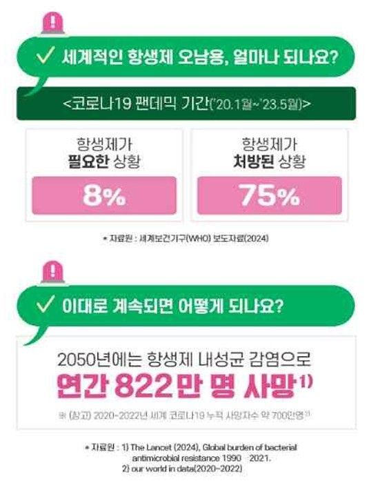 25년 뒤 항생제 사망 822만명 달해…질병청, 올바른 사용법 알린다