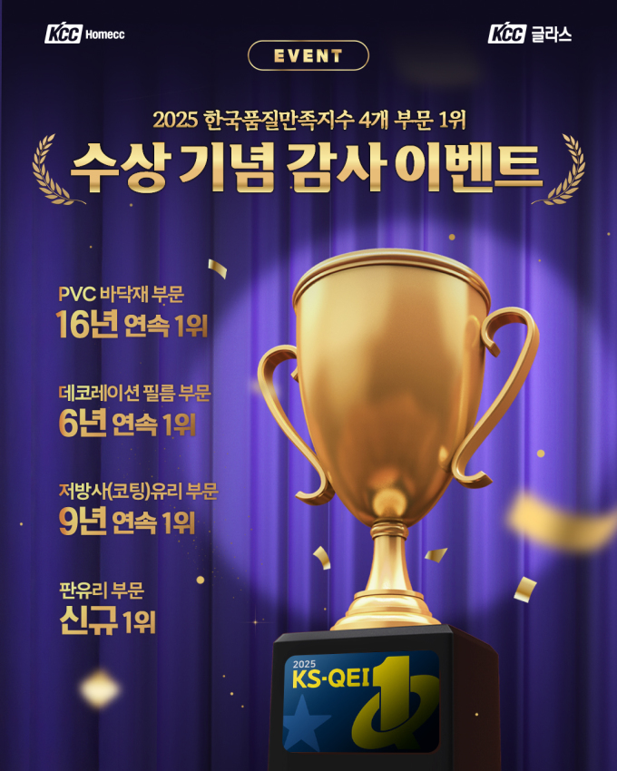 KCC글라스, 2025 한국품질만족지수 4관왕…SNS 이벤트 진행